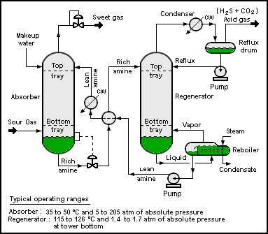 Instrumentation 2 Instrumentation 2